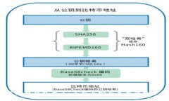 2023年美国最新区块链钱包