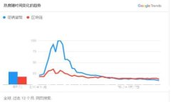 如何选择合适的USDT钱包？