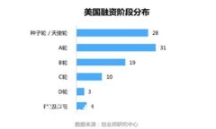 以太坊挖矿收益计算：挖