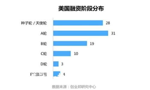 以太坊挖矿收益计算：挖多少ETH才能查询到你的钱包？