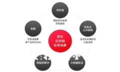 滁州区块链钱包平台开发