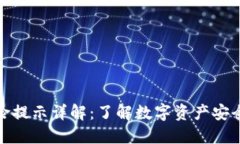TP钱包风险提示详解：了解