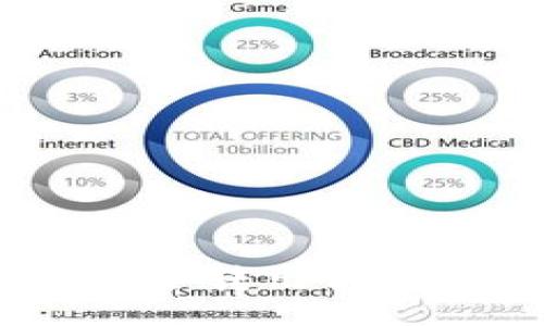 jiaotong

IM冷钱包如何安全转出USDT？详细操作指南