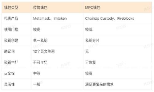 TP钱包使用指南：解决没有能量的问题