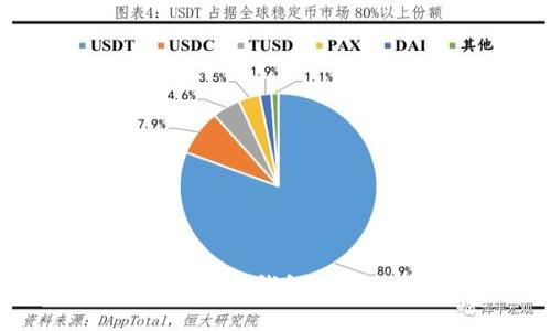 如何将USDT从以太坊钱包提到火币的详细流程