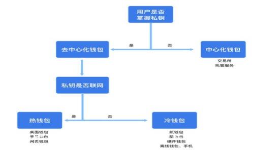 如何下载比特币官网钱包：详细流程与创作视频教程
