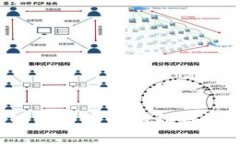如何安全导入比特币私钥