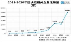 如何使用苹果手机创建与