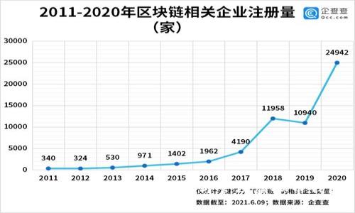 如何使用苹果手机创建与管理虚拟币钱包