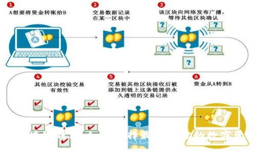 自动化管理区块链钱包：如何选择最适合你的数字资产解决方案