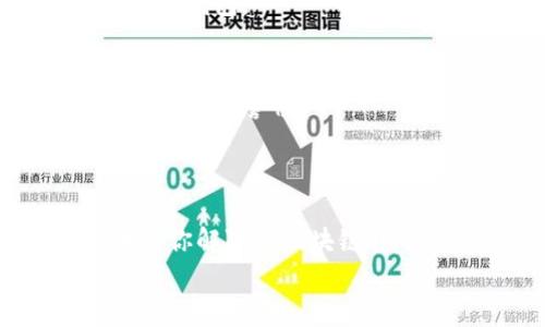   如何成功转入钱包区块链：详细步骤与注意事项 / 
 guanjianci 区块链, 钱包, 转账, 加密货币 /guanjianci 

引言：区块链与钱包的基础知识
想必在今天这个数字化迅速发展的时代，区块链和加密货币已经不是新鲜事物了。无论是比特币、以太坊，还是其他各类加密货币，都在全球范围内吸引了大量用户。作为进入这一数字货币世界的重要一步，如何将资金转入区块链钱包，成为了许多用户的首要问题。
你是不是也觉得转账过程复杂而又神秘？是的，区块链技术虽然先进，但对初学者来说，它的运作机制可能显得异常繁琐。因此，在本篇文章中，我们将详细介绍如何顺利将资金转入区块链钱包，并畅谈其中的注意事项和实用技巧。

第一步：选择适合的区块链钱包
在开始转账前，首先要做的就是选择一个合适的区块链钱包。市场上钱包种类繁多，常见的有热钱包和冷钱包两大类。
热钱包通常是指在线钱包，它们便于使用，适合频繁进行交易的用户。而冷钱包则是离线存储的方式，更加安全，适合长期持有频率不高的用户。你是否考虑过你的使用习惯？
在选择钱包时，还需要考虑钱包的安全性、用户体验和支持的资产种类。在了解了这些基本信息后，你可以根据自己的需求做出决定。

第二步：获取你的钱包地址
一旦选择好钱包，下一步就是获取你的区块链钱包地址。这个地址类似于银行账户，其他人需要这个地址才能向你转账。在你的钱包应用中，通常会很直观地显示出一个类似于“A1B2C3D4….”的字符串。
需要特别提醒的是，这个地址是区分大小写的，务必要谨慎复制。若你输入错误，资金将会丢失，也许你曾经也想过：“如果我的资金在转账中丢失了怎么办？”所以请确保输入地址的准确性。

第三步：选择合适的交易平台
与传统金融不同，区块链转账通常需要通过交易平台进行。有许多可靠的交易平台提供加密货币与法定货币之间的兑换服务。像Coinbase、Binance和Huobi等都是业内知名的平台。
在选择平台时，不妨参考一下其他用户的评价，了解他们的交易费用、提现时间和客户支持等信息。你准备好选择一家信得过的平台吗？

第四步：进行资金转入操作
一切准备就绪后，你可以在交易平台中找到“转账”或者“提现”选项。系统会要求你填写接收地址、转账金额等信息。这时候，你需要谨慎核对确认所填写的信息。
如果一切无误，确认进行转账。请注意，转账成功之后，资金将会进入你的区块链钱包。通常情况下，这个过程可能需要几分钟到几个小时，具体时间取决于网络的拥堵情况。
不妨想一想：“如果转账延迟了，我该如何处理？”在这方面，保持耐心是非常重要的，不要盲目进行多次操作。

第五步：查看你的钱包余额
转账成功后，回到你的区块链钱包，查看一下钱包余额是否已更新。确保所有的资金都如预期的那样顺利到达。这一步虽看似简单，却也是不可忽视的环节。
是时候为自己的成功转账而欢呼了！不过请记住，保护好你的私钥和助记词是非常重要的。没有这些，任何人都无法访问你的钱包。

第六步：注意安全和隐私
在整个转账过程中，安全是至关重要的。你要定期更新密码，不要在公用网络上进行交易，同时要对任何来自未知来源的信息保持警惕。
此外，设置双重认证可以为你的账户增加一道额外的防线。你是否会忽略这些安全细节呢？或许这正是你需要注意到的地方。

总结
转入钱包区块链的过程虽有一些步骤，但只要你关注细节、耐心操作，就可以轻松完成这项任务。希望通过这篇文章，能够为你解除对区块链转账的疑惑，帮助你顺利入门数字货币世界。
让我们一起参与到这个充满机会与挑战的新领域中！