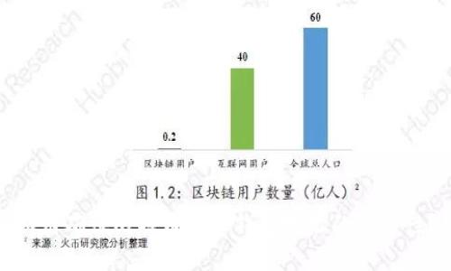 如何确保比特币电子钱包地址的安全性？