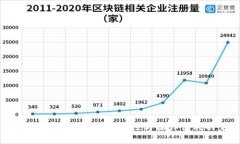 以太坊钱包链通道：提升