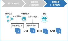 TokenPocket卖币全攻略：轻松