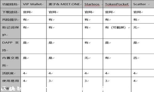 
区块链钱包官网版下载指南：安全与便利并存