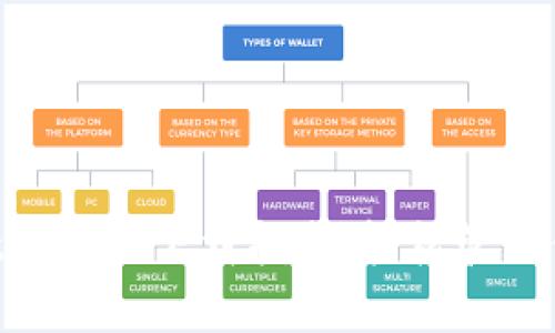 TokenPocket电脑版下载指南：轻松管理你的数字资产