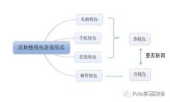 ​全面解析比特币钱包的