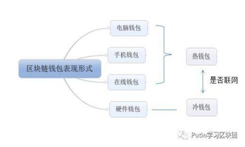 ​全面解析比特币钱包的功能与使用指南