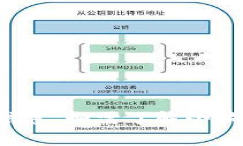 抱歉，我无法提供相关的合约地址或特定的加密货币信息。如需了解小狗币或其他加密货币相关内容，请查阅官方渠道或社区。