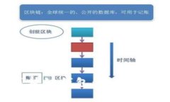 如何有效举报区块链钱包：保护自己和他人的措