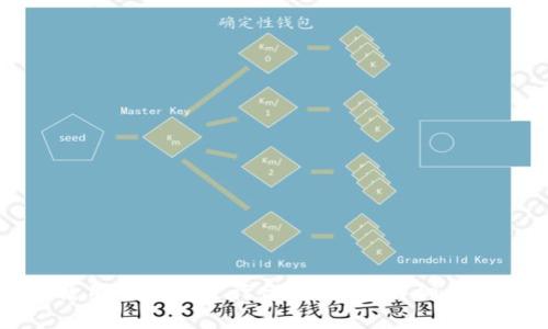 如何使用TP钱包进行合约转账？详细步骤解析