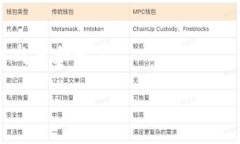 用户指南：从交易所提币到TP钱包，如何避免填错