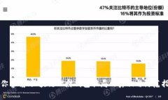 让你警惕！区块链理财钱