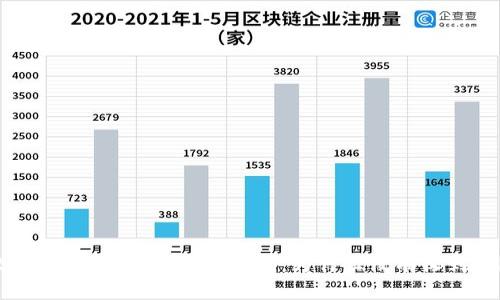tp钱包交易过程中的疑问：为什么没有收到币？