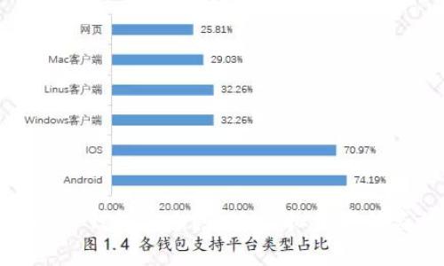 如何保护你的TP钱包安全？防止虚拟资产被盗的有效措施