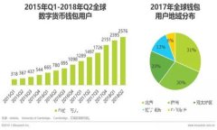 以太坊生态钱包使用指南