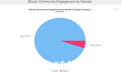 区块链技术与NFC钱包的完美结合：未来支付的革命