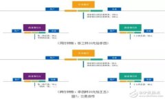 全面解析比特币钱包数据文件：概念、应用与安