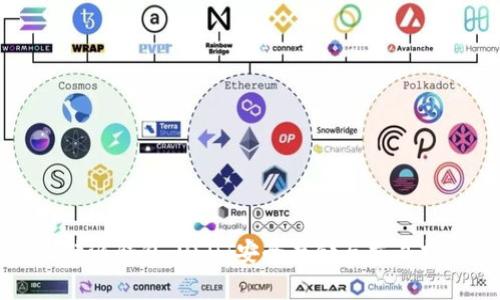 比特派钱包：USDT安全存储与交易指南