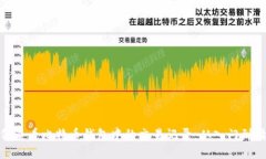 如何查看比特币钱包中的交易记录：从入门到精