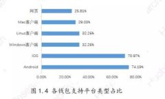 选择最佳的USDT钱包：芝士钱包的优缺点解析
