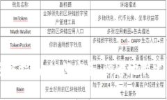 获取以太坊钱包的完整指南：如何安全、快速地