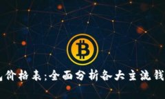 以太坊公链钱包价格表：全面分析各大主流钱包