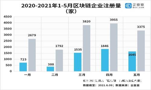 比特币钱包同步太慢的原因以及解决方法