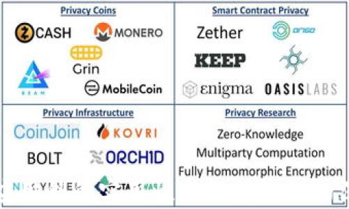 
TP钱包应用锁的实用性与保护隐私的深度解析