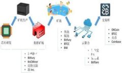 如何在iOS上安全地使用T
