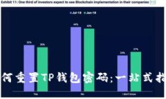 如何重置TP钱包密码：一站