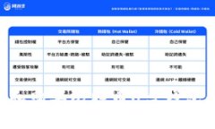 如何选择和购买比特币U盘钱包：全面指南