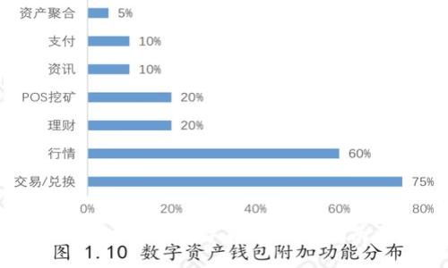 如何在TP钱包中选择数字货币：新手指南与实用技巧