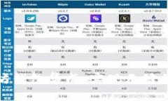 全面探索以太坊钱包集成：实现无缝的数字资产