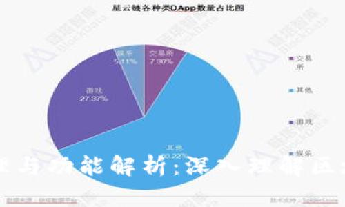 以太坊钱包的原理与功能解析：深入理解区块链数字资产管理