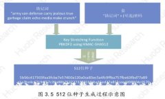 知乎用户深入解析：如何选择最适合自己的比特