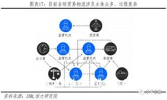 TP钱包与欧易链：如何在区