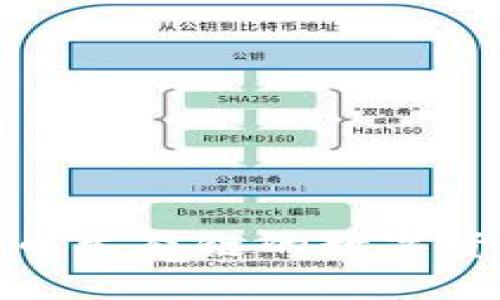 如何使用TP钱包将火币生态链的数字资产转移到以太坊网络