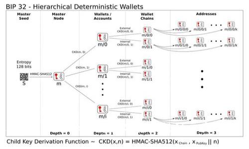 如何通过TokenPocket将数字货币提到交易所？全面指南