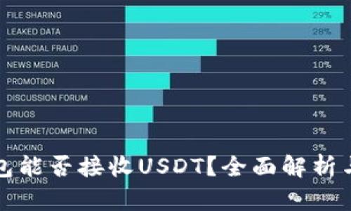 ERC20钱包能否接收USDT？全面解析与实用指南